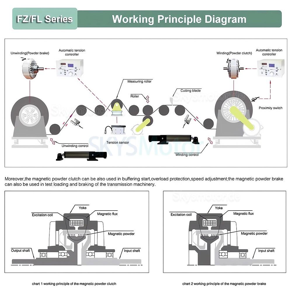 FZ-K Serie Hohlwellen Magnetpartikelbremsensatz mit automatischem magnetischer Pulverspannungsregler KC-812 (mit Hall-Sensor)